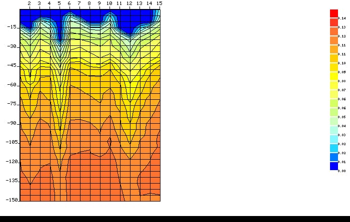 Waterwise irrigation support image