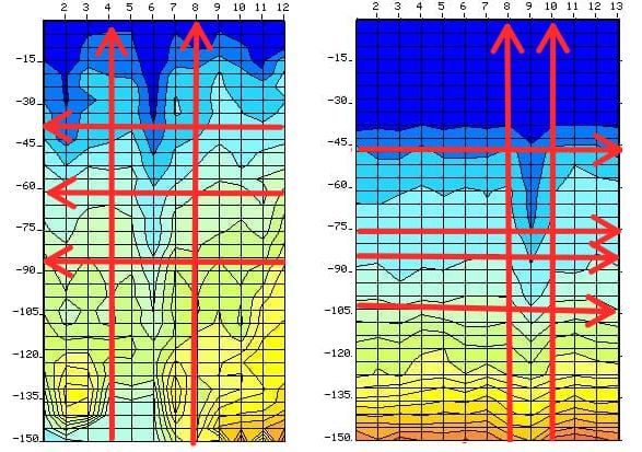 Geophysical groundwater scan result for borehole siting in Meyerton Gauteng